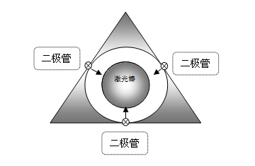 激光二极管聚光腔